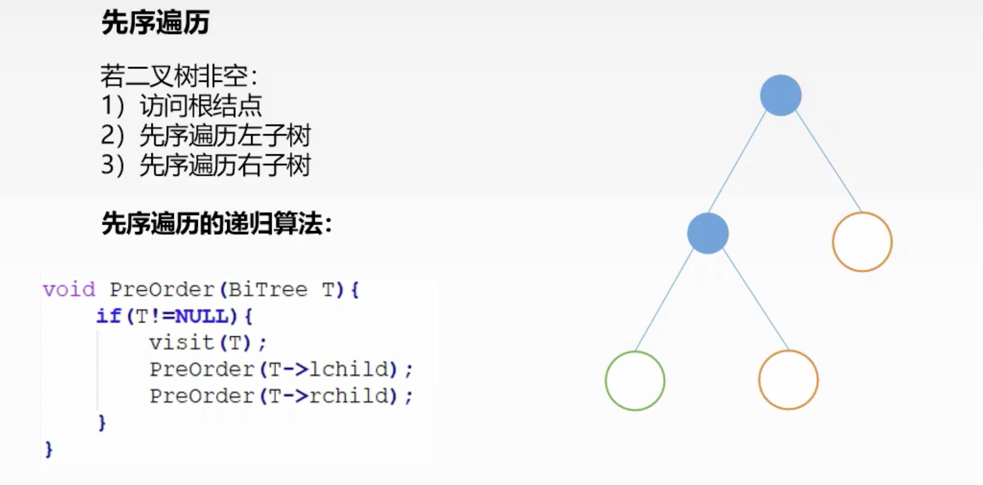 先序遍歷