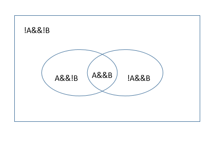 C语言中用的简单逻辑实现总结 Modi000的博客 Csdn博客