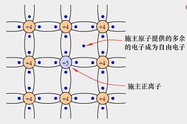 图1-3n型半导体