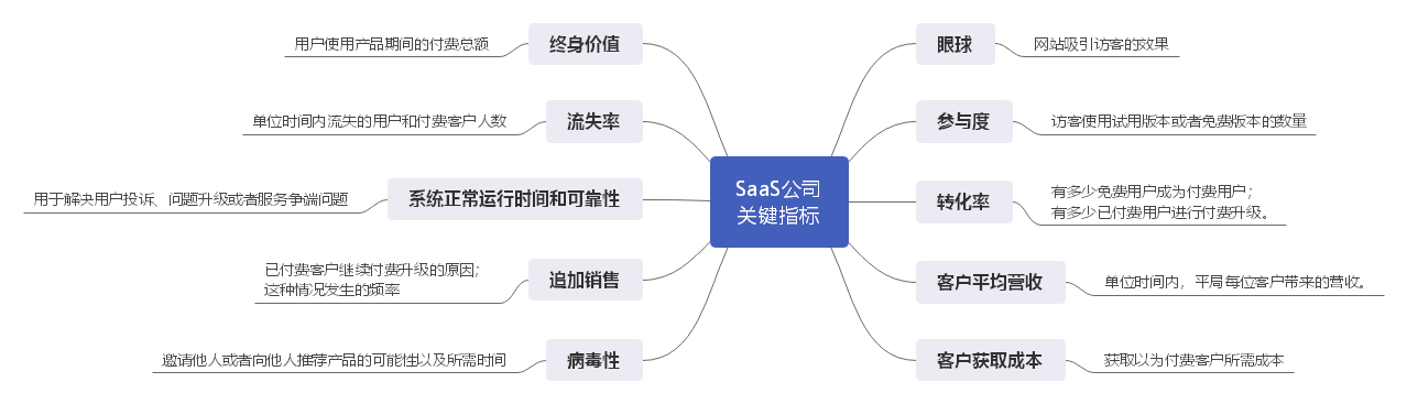 《精益数据分析》第二部分——第8-13章 | 读书笔记