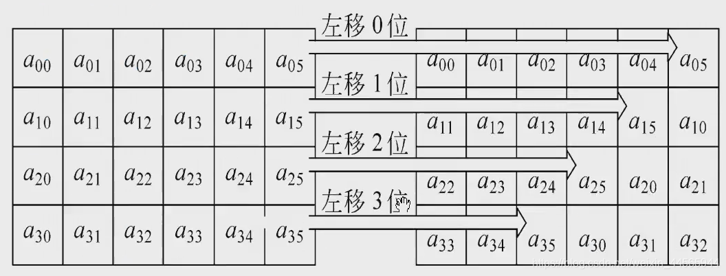 AES加密算法详解(图文解释)-CSDN博客