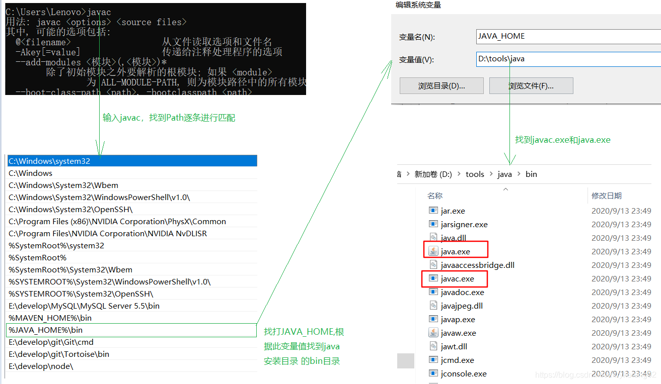 环境变量