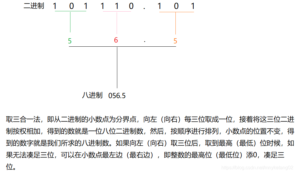 二进制转换为八进制