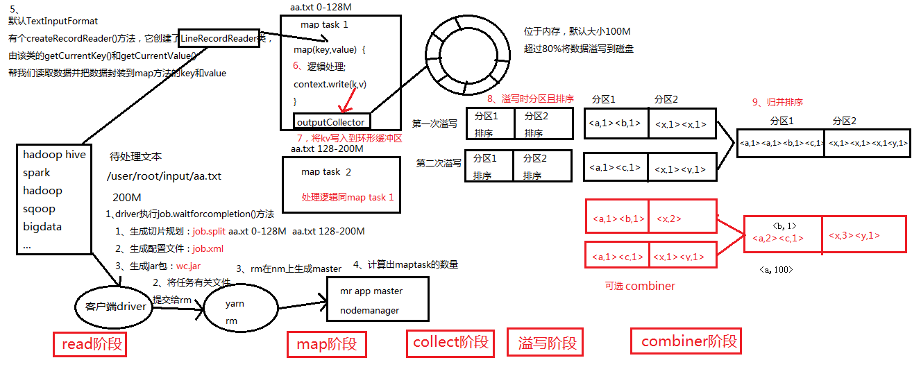 Mapreduce框架原理之maptask工作机制 的博客 Csdn博客