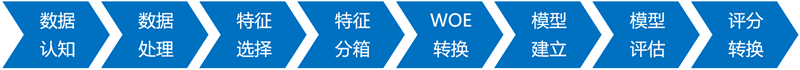 评分卡建模流程