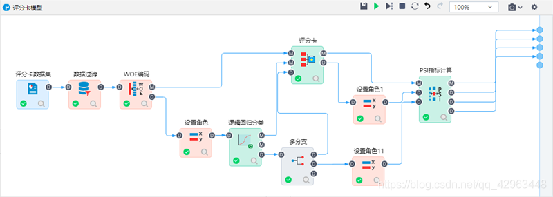 TempoAI建模流程