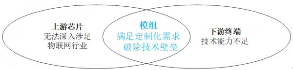 发的