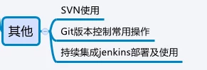 软件测试技能图谱|自学测试路线图