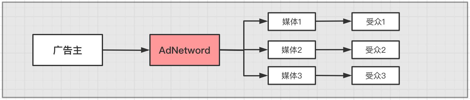 什么是dmp Osc 4zx4bjhm的个人空间 Oschina