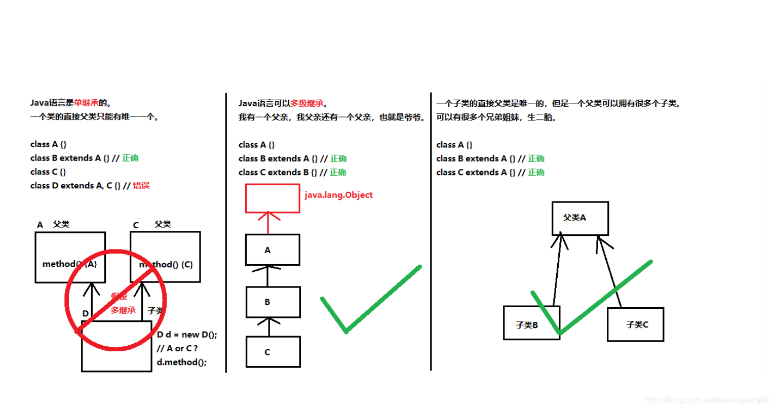 继承的特点