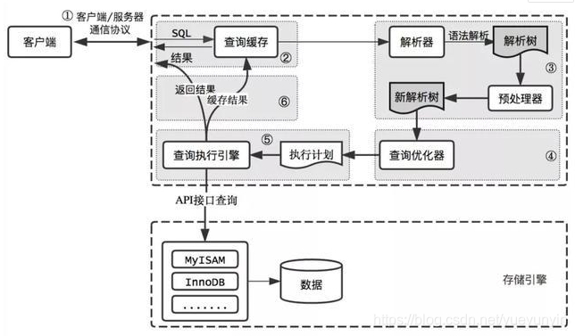 我以为自己MySQL够牛逼了，直到看到了阿里巴巴的面试题.