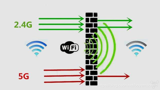 Wi Fi wlan yebanguhe wi-fi-wlan-yebanguhe