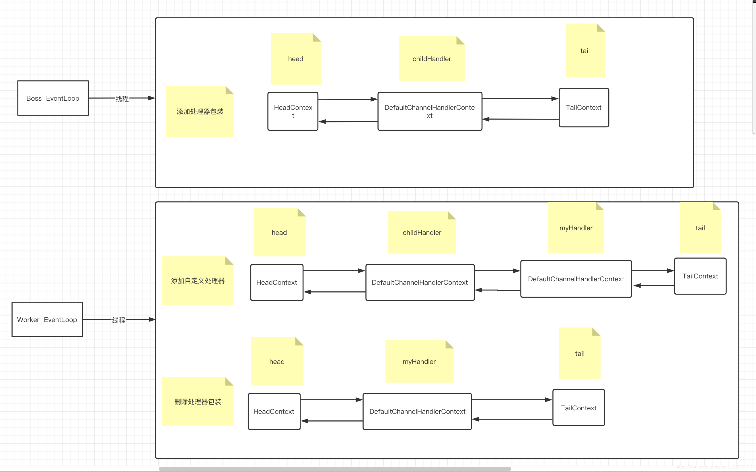 [External link image transfer failed. The source site may have an anti-leech link mechanism. It is recommended to save the image and upload it directly (img-i0Xn9sCi-1600503012123)(/Users/wuxinxin/Library/Application Support/typora-user-images/image-20200919160229930 .png)]