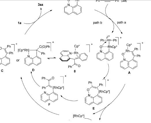 ChemDraw19激活中文版下载化学绘图软件教程