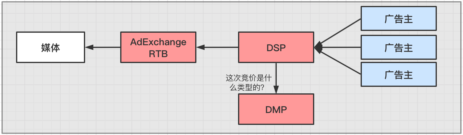 什么是dmp Osc 4zx4bjhm的个人空间 Oschina