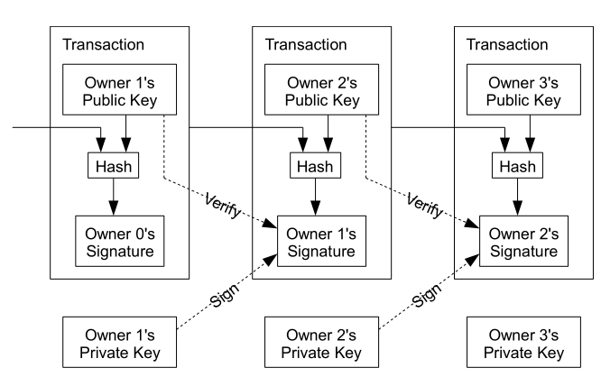 watermark,type_ZmFuZ3poZW5naGVpdGk,shadow_10,text_aHR0cHM6Ly9ibG9nLmNzZG4ubmV0L3dhbmd6aGl5dTEy,size_16,color_FFFFFF,t_70