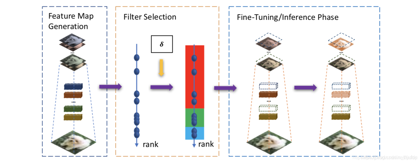 HRank Framework