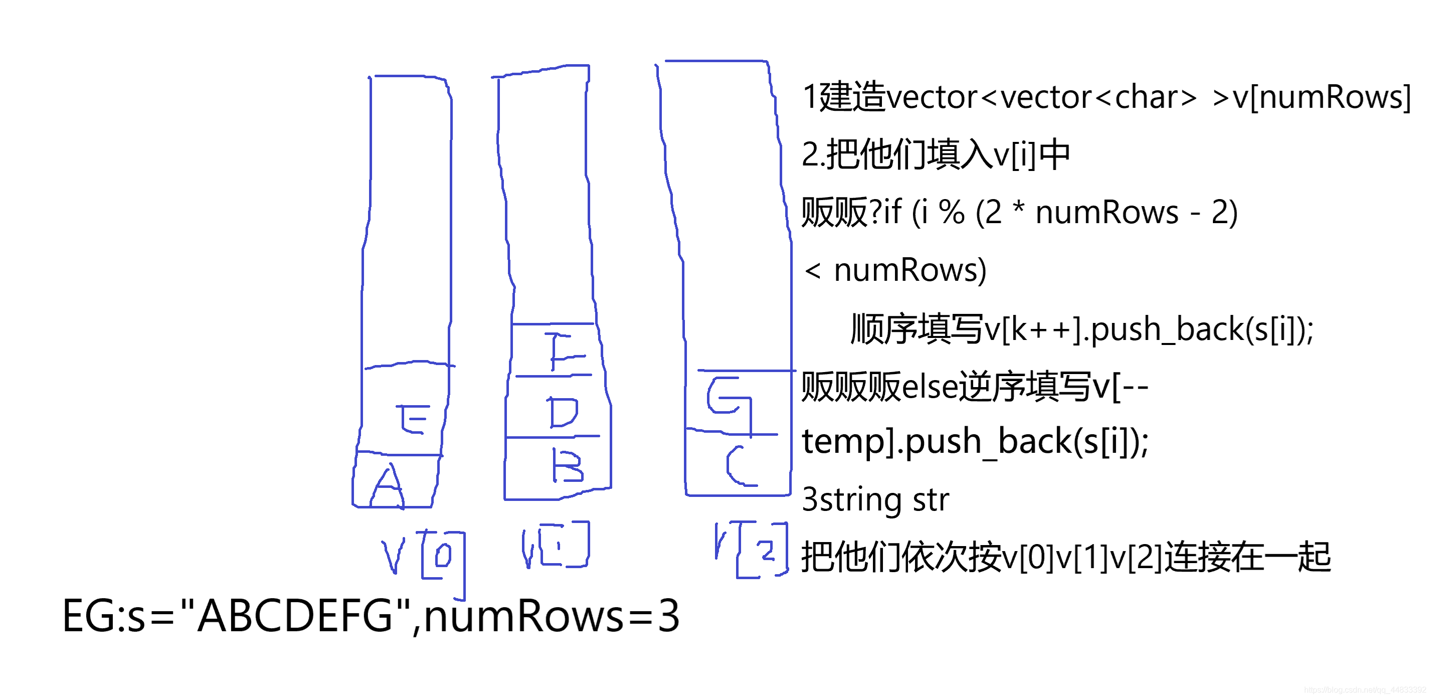 思路