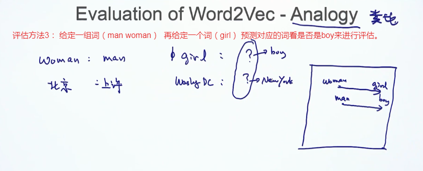 Word2vec训练的词向量评估方法 Weixin 45599022的博客 程序员信息网 程序员信息网