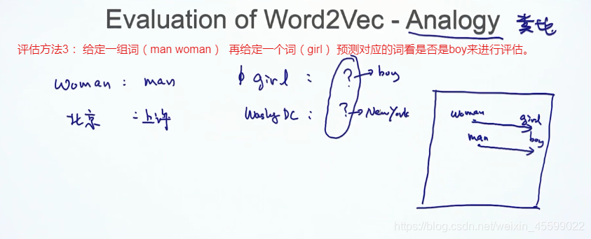 Word2vec训练的词向量评估方法 Weixin 45599022的博客 程序员信息网 程序员信息网