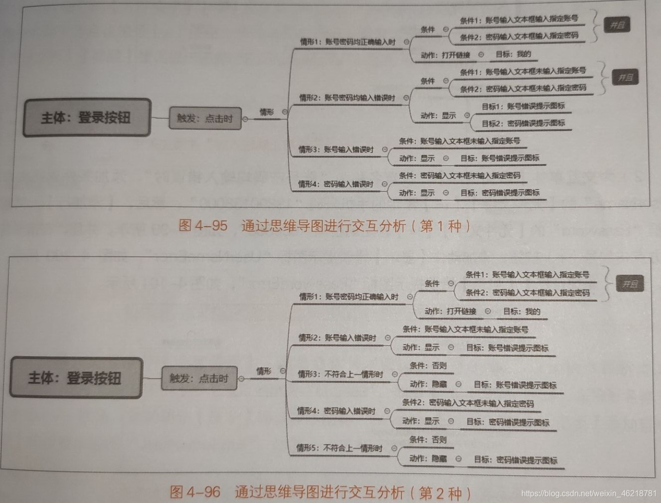 在这里插入图片