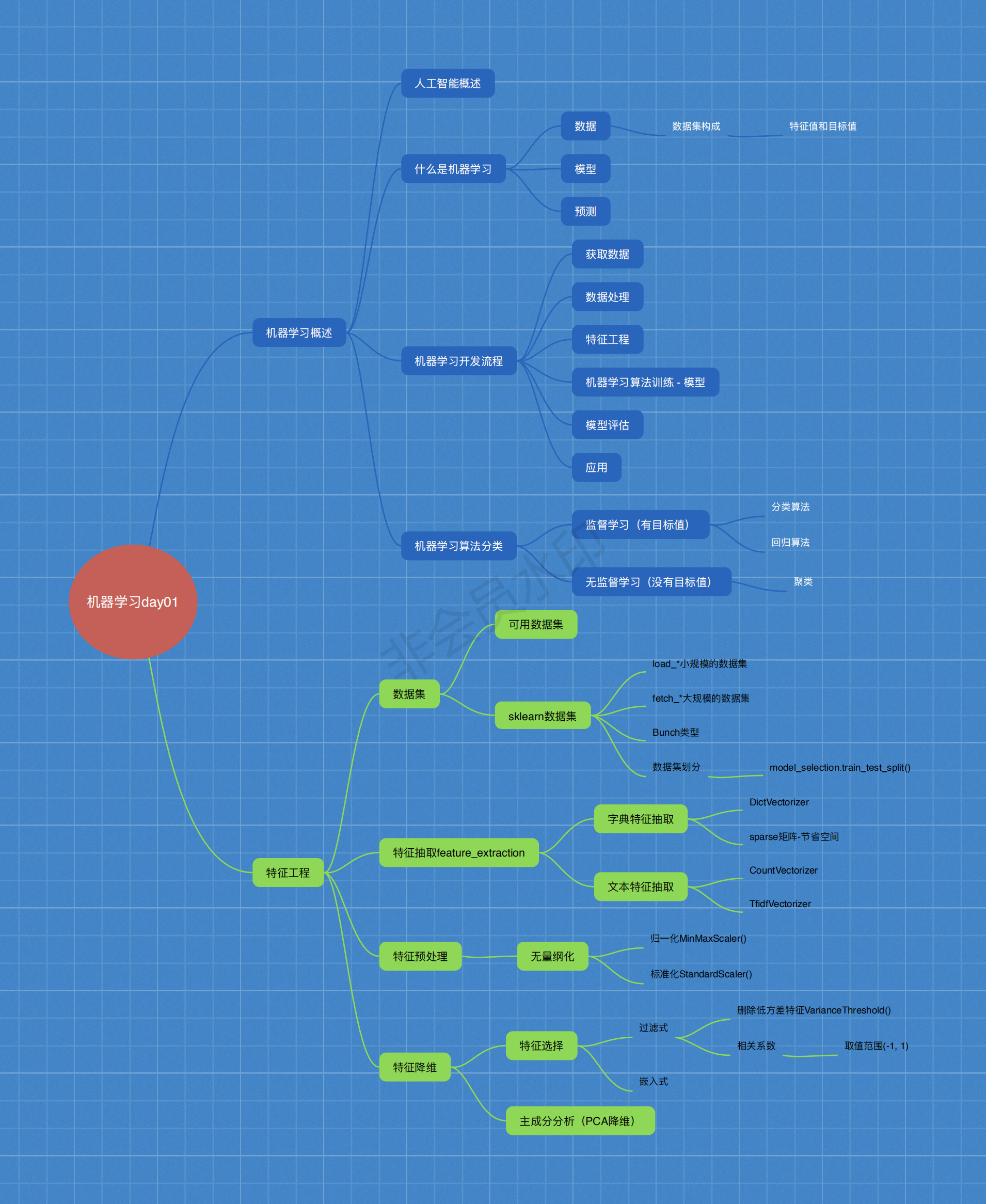 watermark,type_ZmFuZ3poZW5naGVpdGk,shadow_10,text_aHR0cHM6Ly9ibG9nLmNzZG4ubmV0L3dlaXhpbl8zOTYzNDMzMg,size_16,color_FFFFFF,t_70