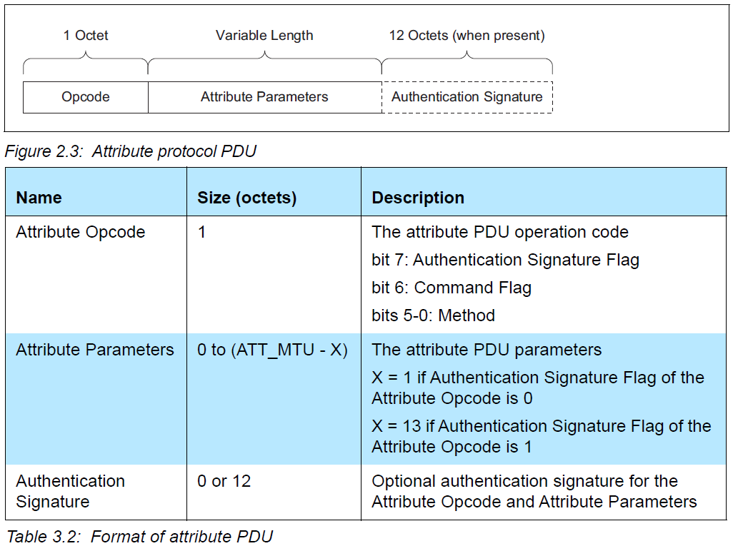 Attribute protocol PDU