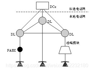 图1-6 本地电话网的网状网结构