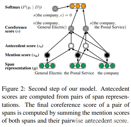 span based model_span-based model-CSDN博客