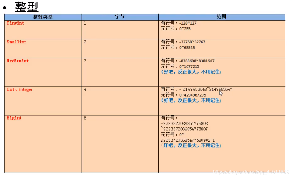 整型表