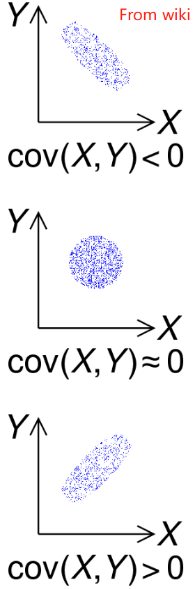 变异系数（Coefficient Of Variation,COV）和协方差（Covariance, Cov）-CSDN博客