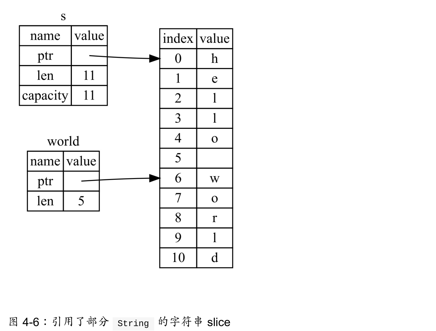 rust入门指南（一）（安装、变量、数据类型、函数、控制流、所有权、作用域、slice）