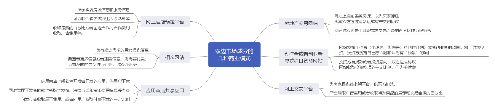 《精益数据分析》第二部分——第8-13章 | 读书笔记