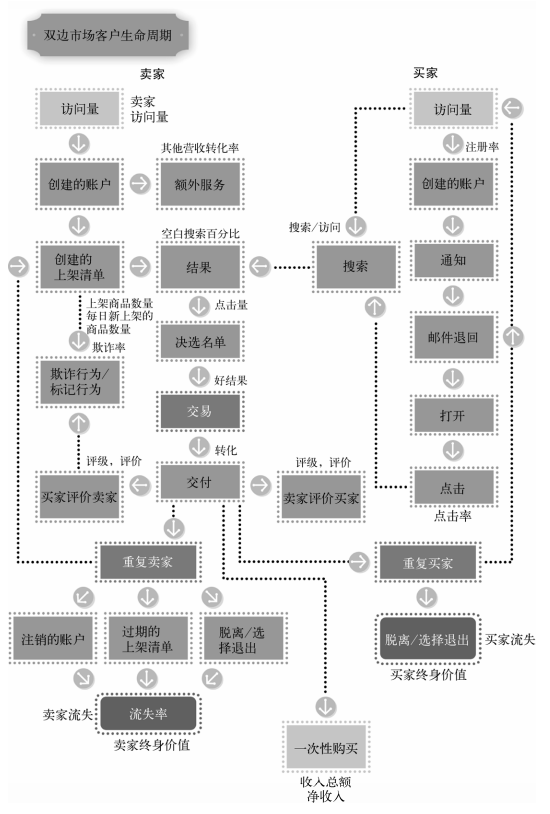 《精益数据分析》第二部分——第8-13章 | 读书笔记