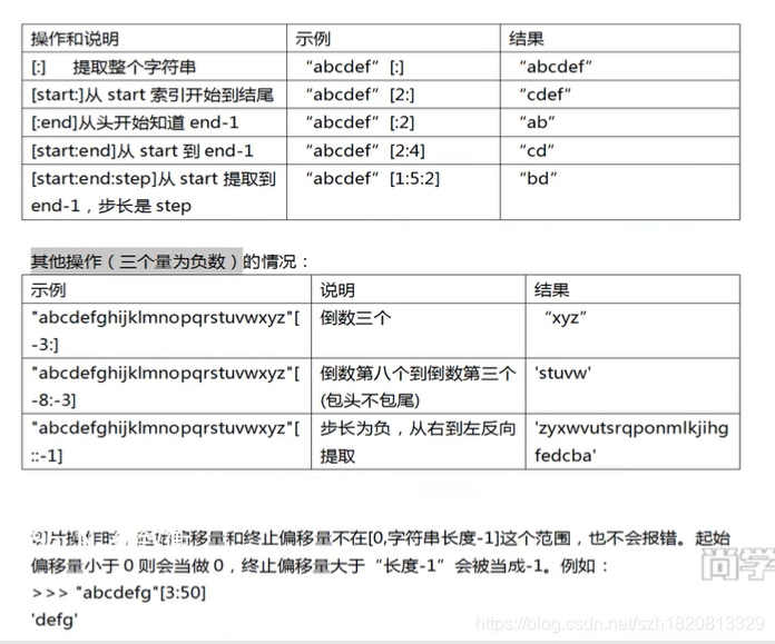 字符串的切片操作