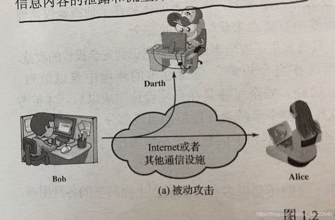 图1 被动攻击