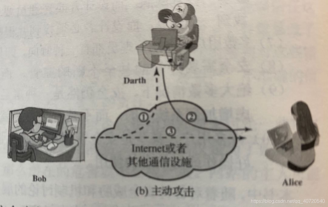 图2 主动攻击