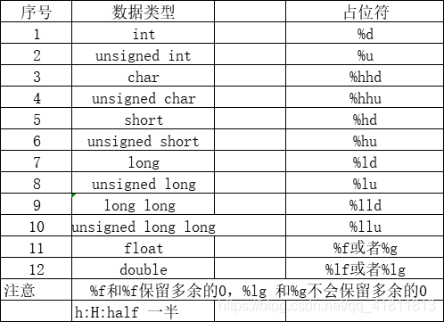 对应关系