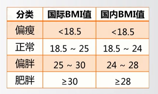 python小案例:身体指数bmi