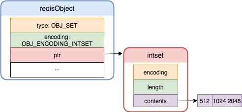 Redis 6.0 Source Read Notes (6) - SET Data Type Source Code Analysis ...