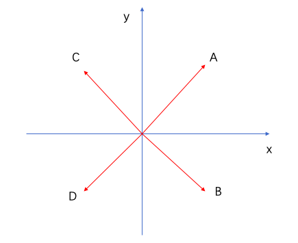 atan2的用法 (以python math 为例)_python math.atan2-CSDN博客