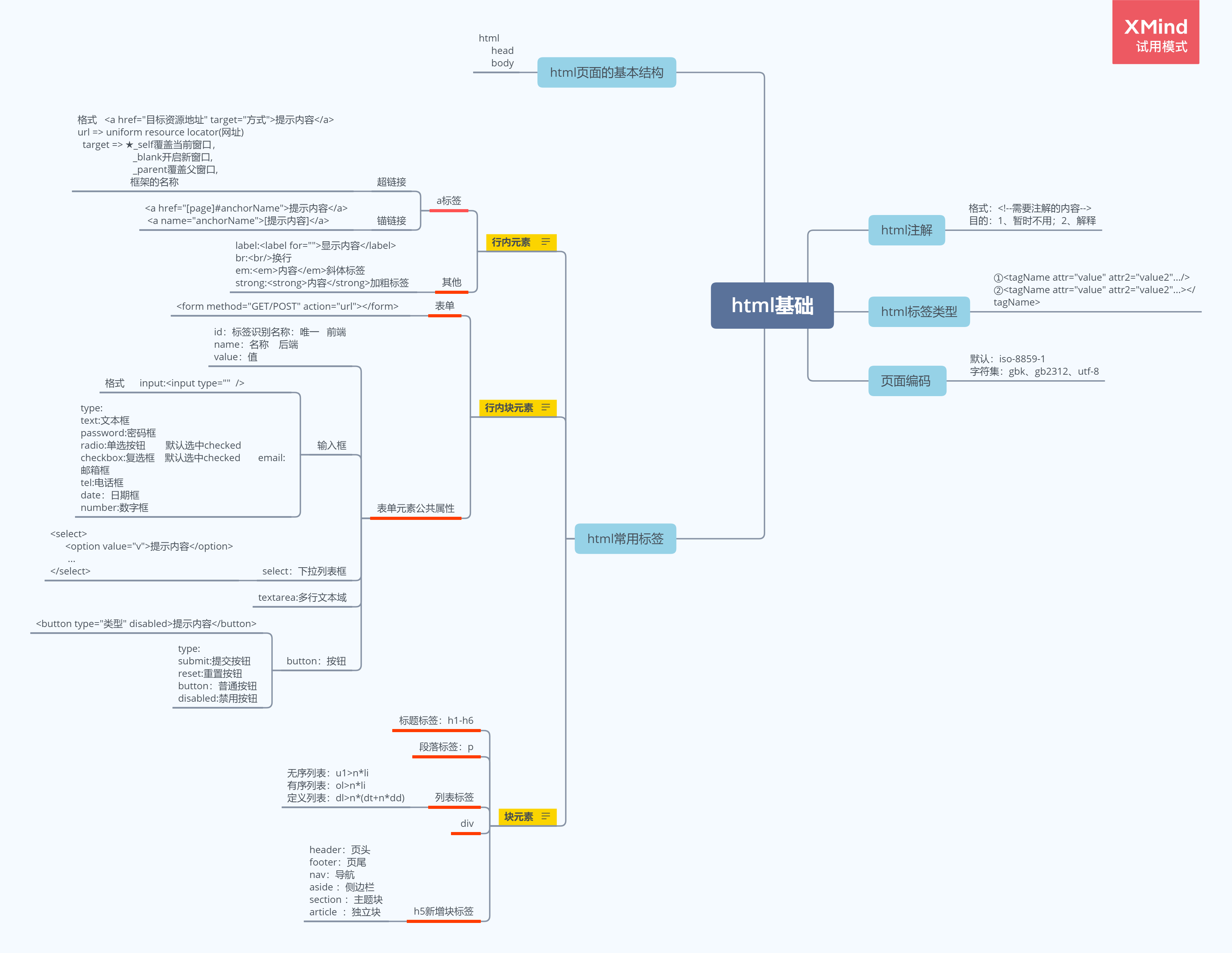 html基础知识信息调查账号密码生日性别