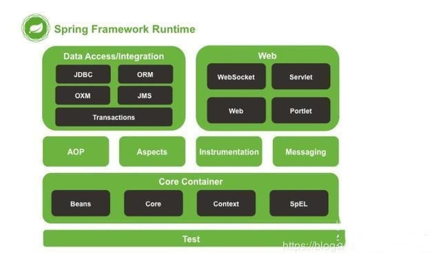 一眼看懂 Spring SpringMVC和SpringBoot  区别_springboot