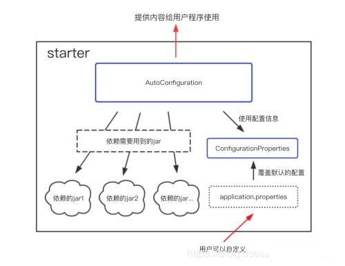 一眼看懂 Spring SpringMVC和SpringBoot  区别_spring_05