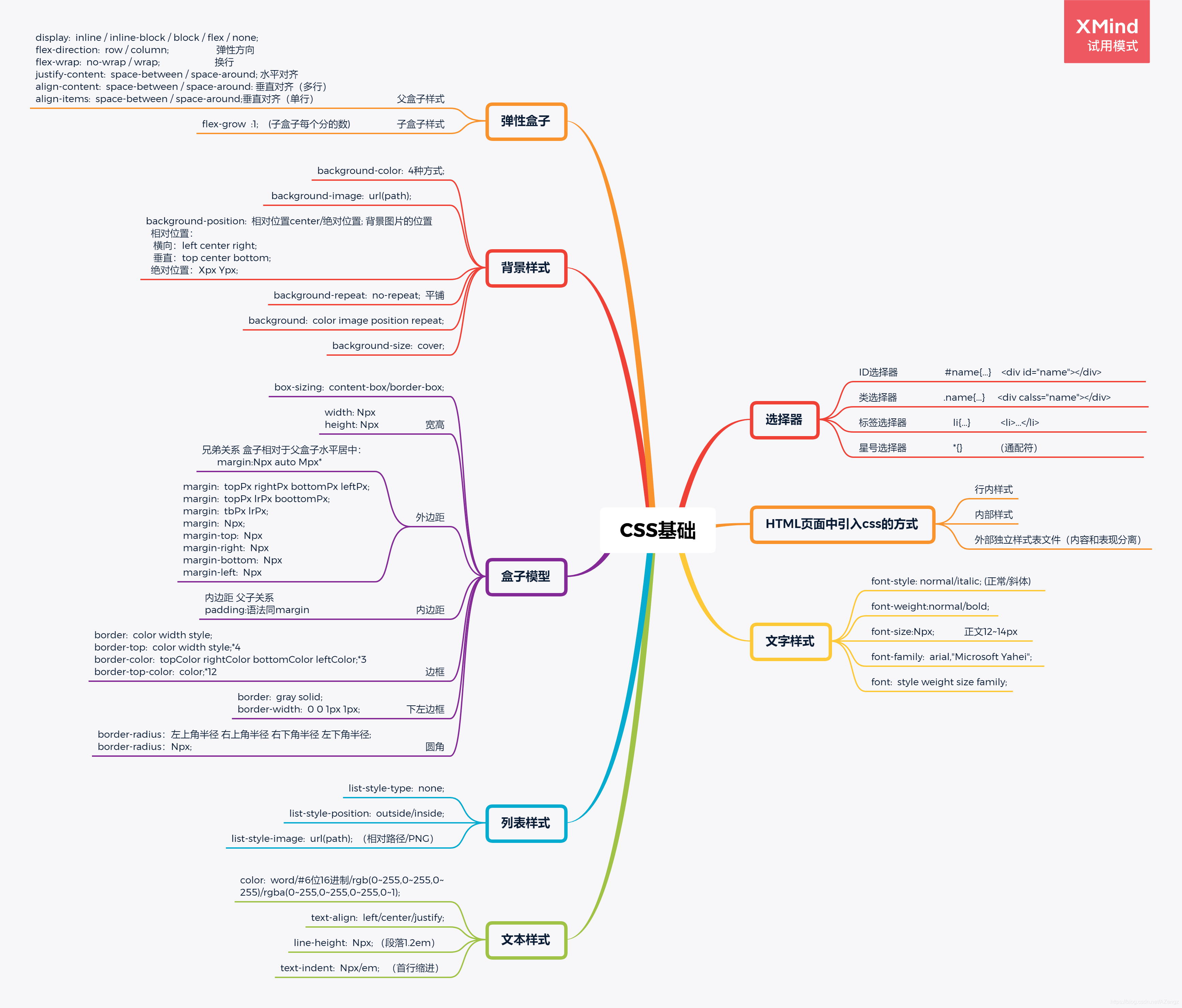 CSS基础思维导图