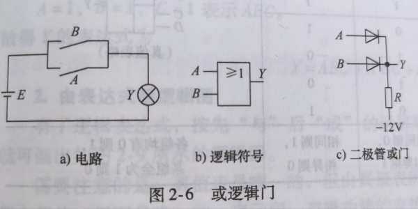 du它是按一定的邏輯關係進行運算的代數,zhi是用來分析和設計數字電路