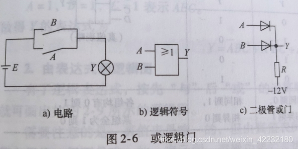 图1-4 或逻辑示意图