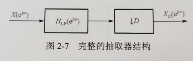 2020-09-19《GNU Radio软件无线电技术》白勇 胡驻华编著 笔记（1）