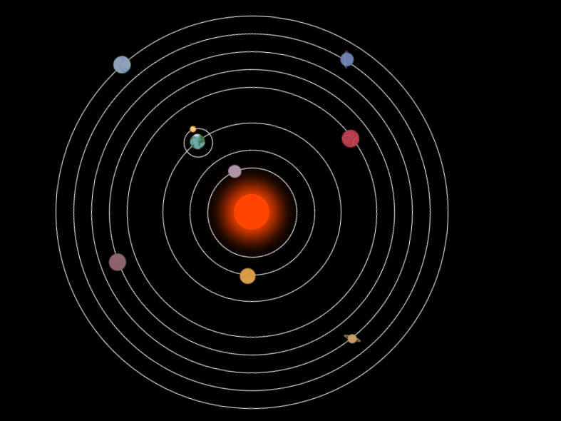 3d动画实现太阳系运转体系