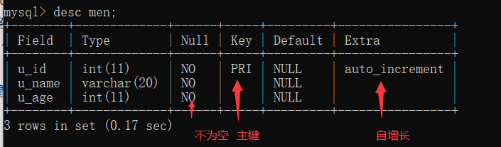 The first part of mysql sql statement (build, add, modify) - Programmer ...
